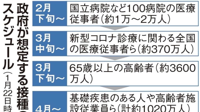 上皇后陛下、御立場上ワクチンは打つべきです。2