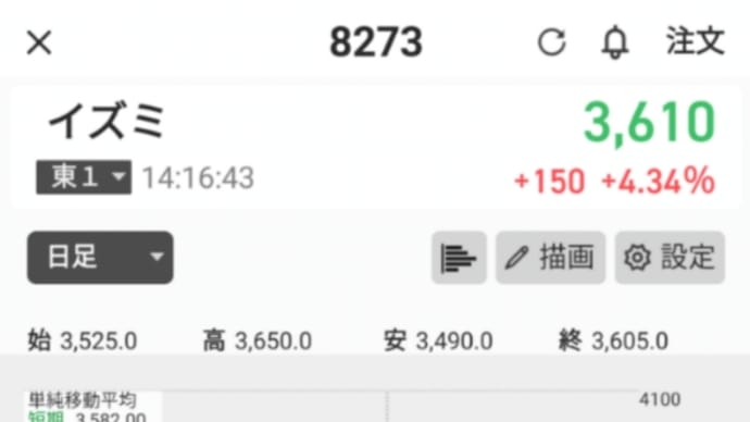 8273 イズミ 損切り(-15000円ほど)
