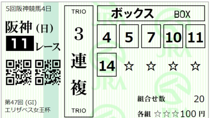 2022 G1 エリザベス女王杯 回顧録