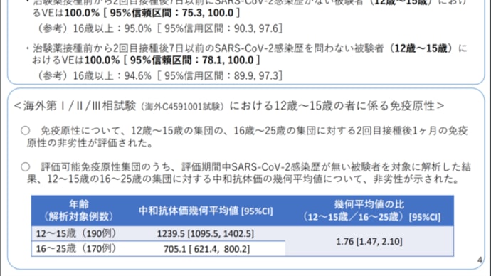 5月31日ワクチン分科会~12歳に引き下げ、分科会で認めちゃいました/ワクチンで感染増強抗体が誘発される件(ADE)、ウソ報道してる。分科会も完全無視。