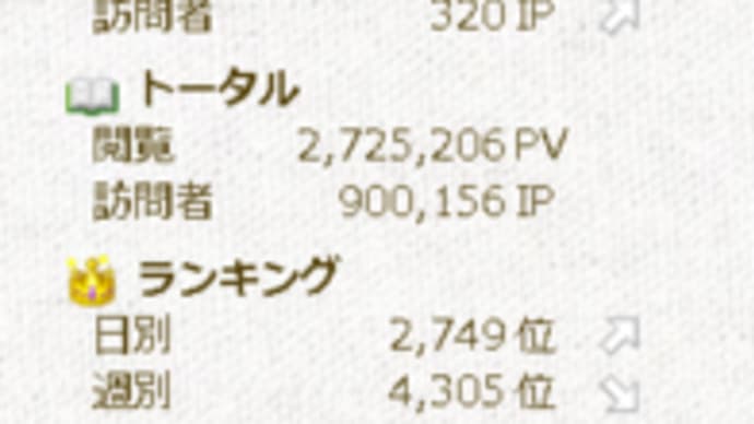 感謝感謝の900,000IP超\(^○^)/
