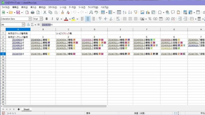 LibreOffice24.2、リンクを張ったセルの一部色の変更で悩んでました?