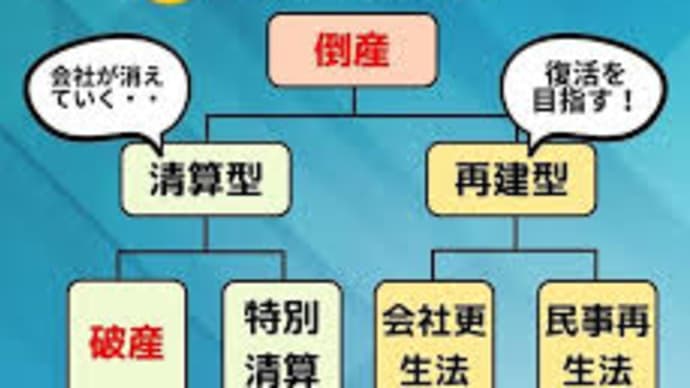 違い板 ~ 倒産 と 破産