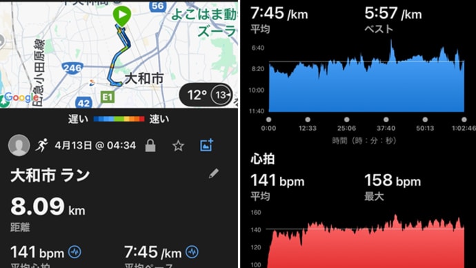 このところ心房細動の出現回数が増えてます