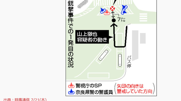 暗殺されたとしか思えない計画性の高い銃撃だったね 銃撃犯は流れ弾によって死者が数人出たら死刑だからね 流れ弾が車道上に沿って飛ぶように銃撃したね