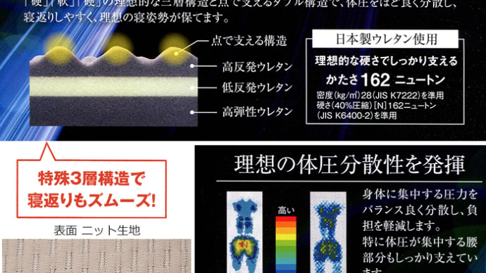 眠Re-lax敷ふとん 3つ折りタイプ /シングル「硬」「軟」「硬」の理想的な三層構造と点で支えるダブル構造