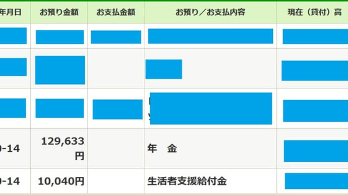 2022年(令和4年)10月期の障害者基礎年金と年金生活者支援給付金の振り込みについて