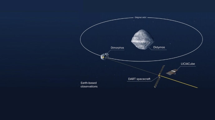 DARTチームが標的の小惑星の軌道を確認