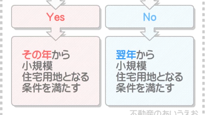 小規模住宅用地となるための三つの条件