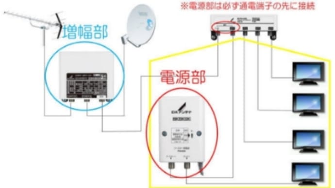 「アンテナメーカーの強気な態度に・・・」の巻