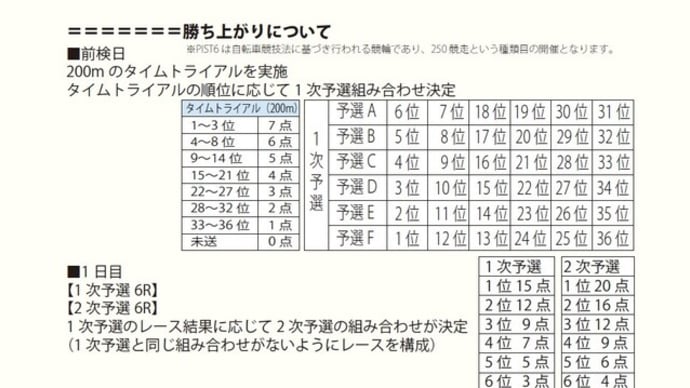 千葉250競走の取材にきております~~!!by競輪研究