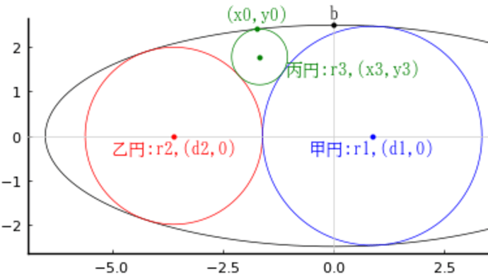 算額(その1678)
