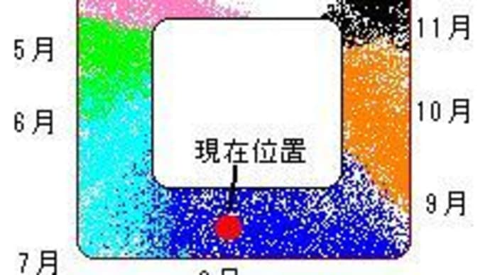 1年の形