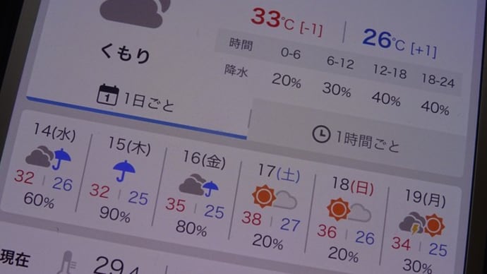 今週の天気 (´-ω-`)