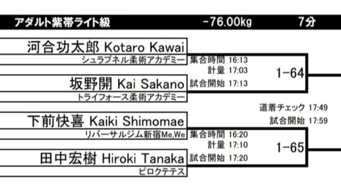 試合結果2024/03/20横浜国際柔術選手権2024
YOKOHAMA INTERNATIONAL JIU-JITSU CHAMPIONSHIP 2024

