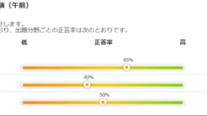 基本情報技術者試験