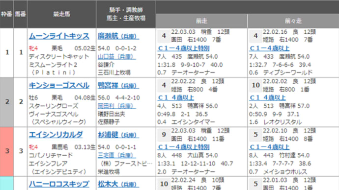【ヴィジャーヤ】3連勝で決められる? 決めて欲しいなぁ…