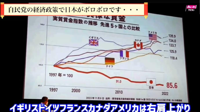 自民党が与党だと30年間、庶民の給料が下がり続けている事実!・・・10月後半~11月初旬頃、「衆院解散」予定!・・・与党以外に投票しましょう!。