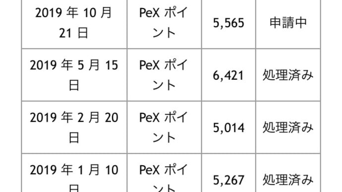 テンタメをPeXに移行 4000マイル相当