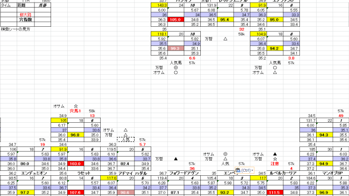 都大路S 京都競馬 5月13日 11R お宝馬券 穴馬検索シート 穴馬指南するよ