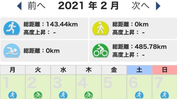 トレーニング月間記録　２０２１年２月