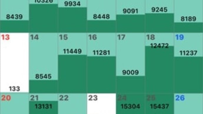 4月の歩数記録 / 八十八夜