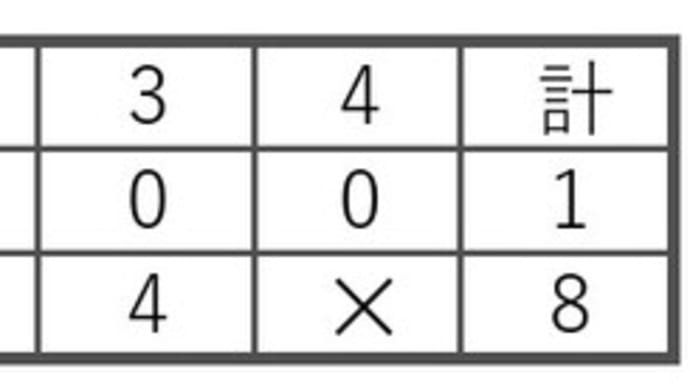 【低学年】新子連大会 一回戦