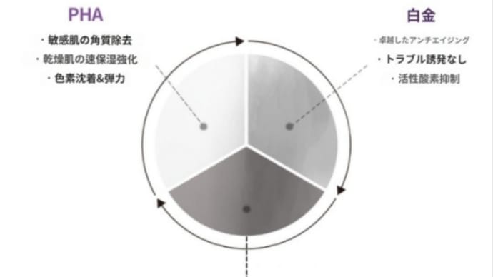 皮膚管理の効果?😃