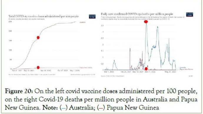 コロナワクチンを接種したコロナウイルス感染群の死亡率は非接種者より高くなる