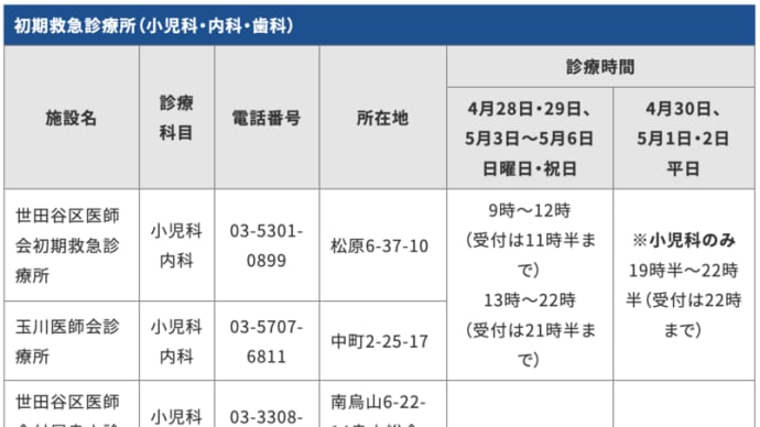大型連休（4月28日～5月6日）中の急病のときは