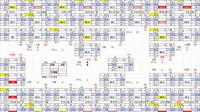 中山競馬 10月 2日 11R スプリンターズS 穴馬検索シート お宝馬券 穴馬指南するよ