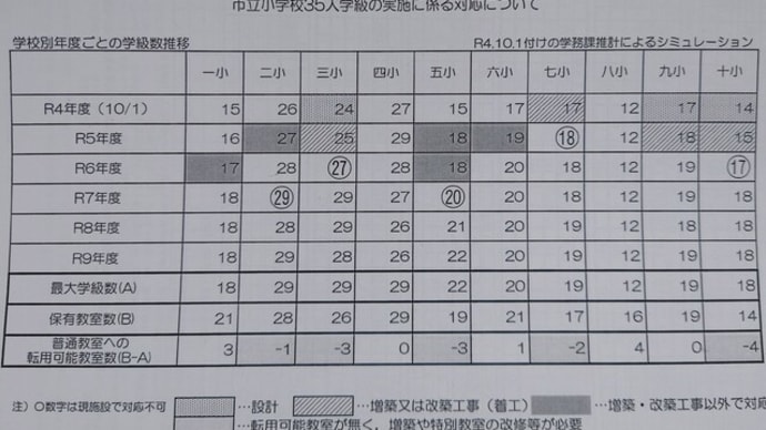 35人学級対応のシミュレーションが出ました✌(12/6)