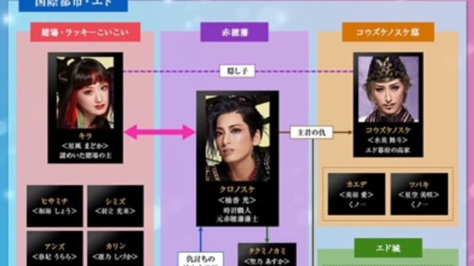 元禄バロックロック人物相関図