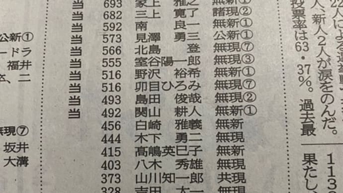 あわら市議選、山川議員議席失う。参院選へ❣️財源しめした消費税減税は日本共産党❣️と地域訪問活動やポスターはり。激励、ご協力ありがとうございます🥰 朝日歌壇に福井市の小学6年生が😱