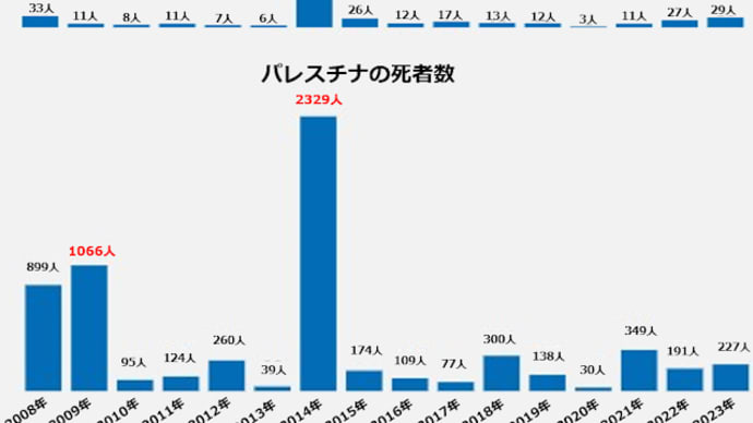 なぜ?アメリカは、蛮行に狂ったイスラエルを味方する〜嘘つきはアメリカの始まり”その2”