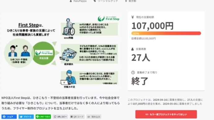 クラウドファンディングが目標額の10万円をうわまわり、終了致しました。