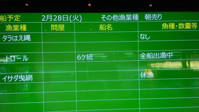 2月最終日はお手上げ…