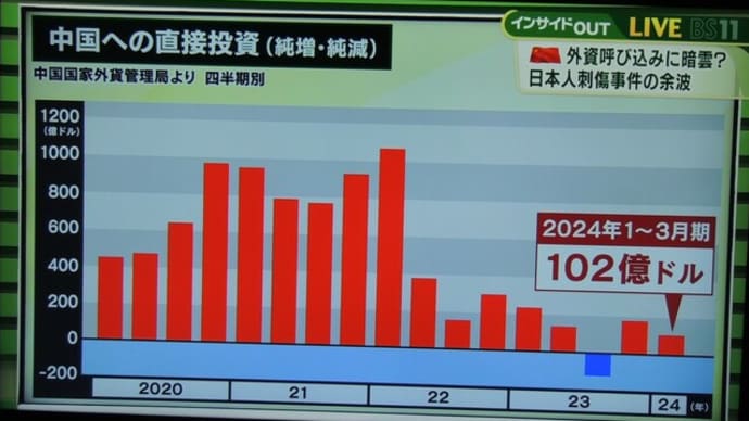 苦境にある中国経済ーー簡単には復活できない