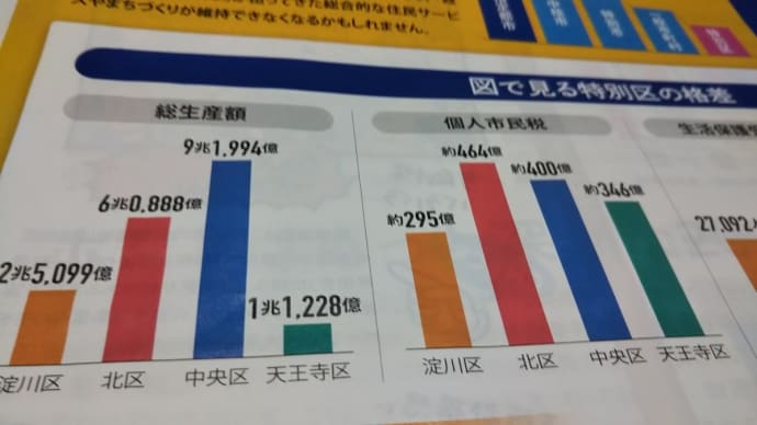 本日は都構想の住民投票日。新天王寺区エリアの人でプライドをもつ人は反対！プライドなきクズ人間は賛成。５年前私が反対票を投じた最大の理由はこれでした。