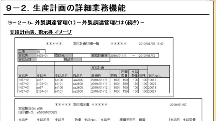 9-2-5.外製調達管理1-外製調達管理とは(続き)-