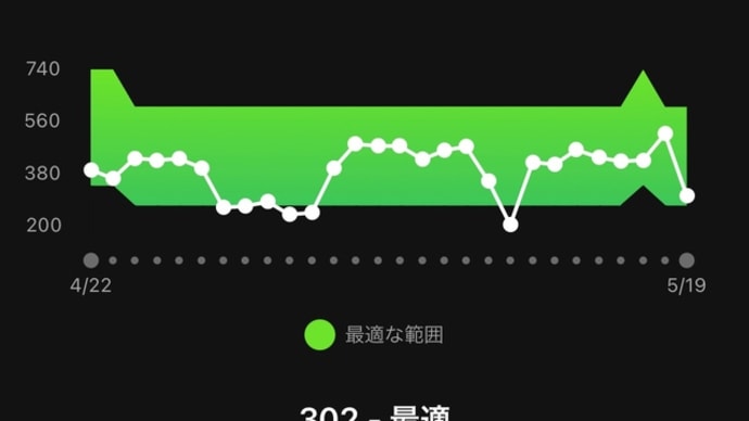 再就職先の初仕事~ ジョグのねっとわ~く日記 2021年5月18日~19日