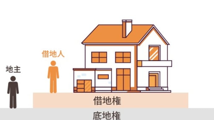 期間満了で借地契約を終了させることができるか?