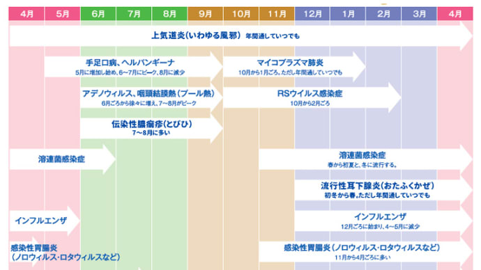 冬、風邪を引きやすい理由:環境因子は湿度?