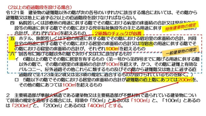 SHRS(シュルズ)の二級建築士受験倶楽部2025 ⑰「2以上の直通階段を設ける規定を考える」