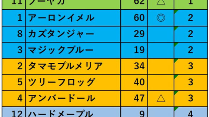 おためしの京都1R