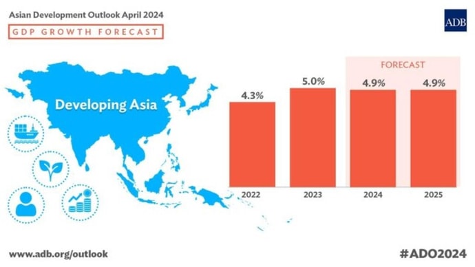 アジア経済見通し2024春 カンボジア経済の回復続く
