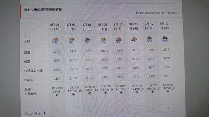 貴州とかの大雨は、一応治まったみたい。。。我が息子 外で遊びまわってます。