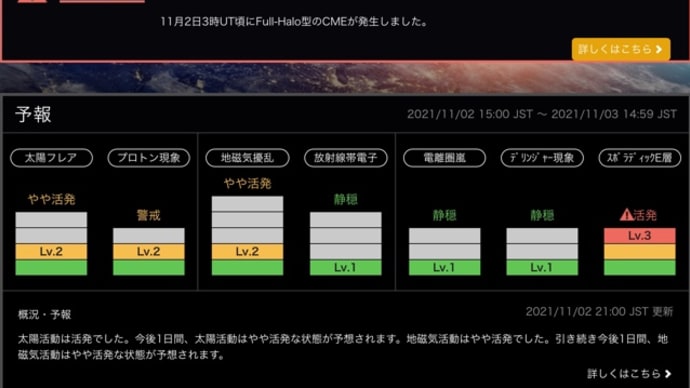 【地震フラグ】太陽活動もその一つかと。