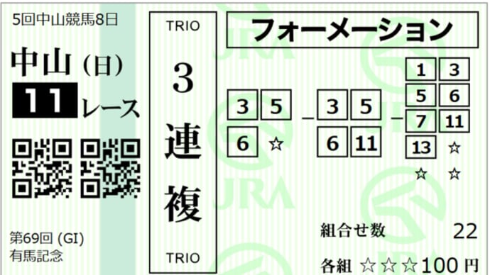2024 G1 有馬記念 回顧録