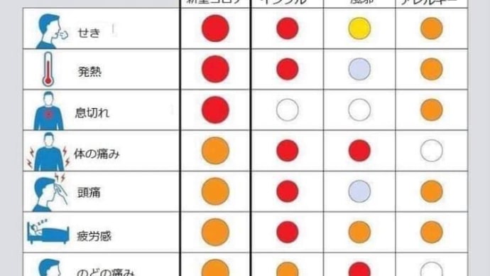 ポイントは息切れ症状？